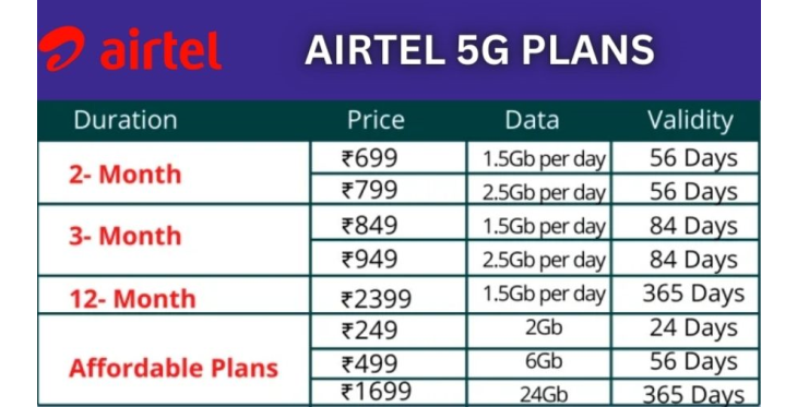 UploadedFiles/Airtel-5G-Plan_1407.jpg