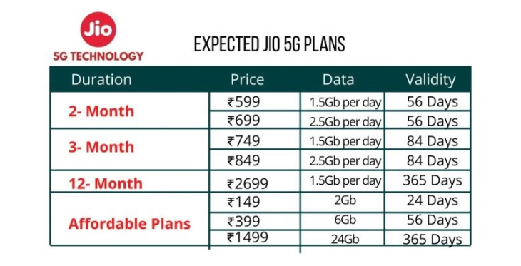 UploadedFiles/JIo-5g-plans_1406.jpg